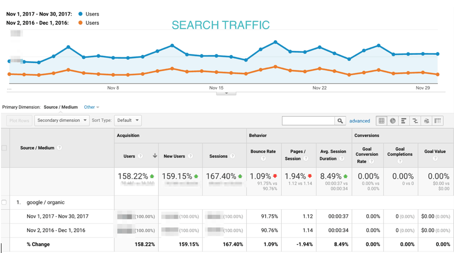 A screenshot showing search traffic in November.