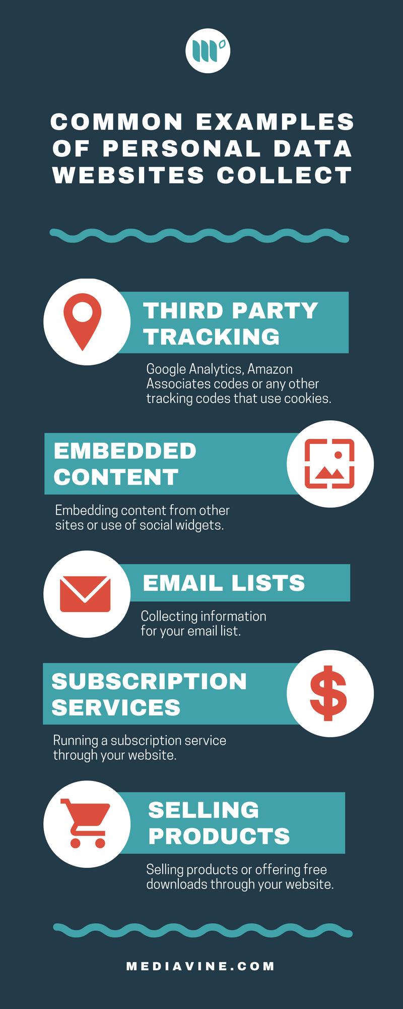 Common examples of personal data website collect: Third party tracking, embedded content, email lists, subscription services, and selling products.