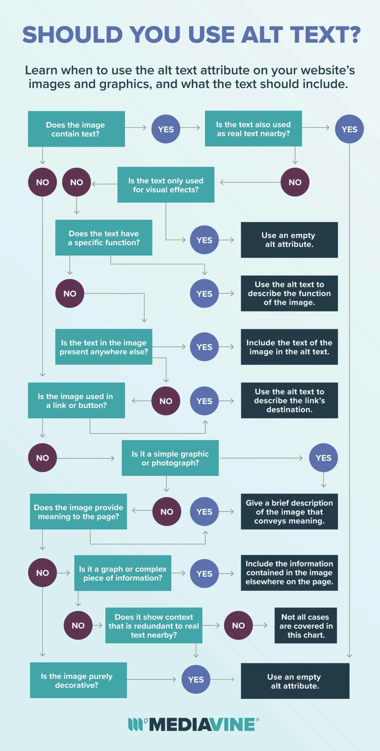 alt text flow chart