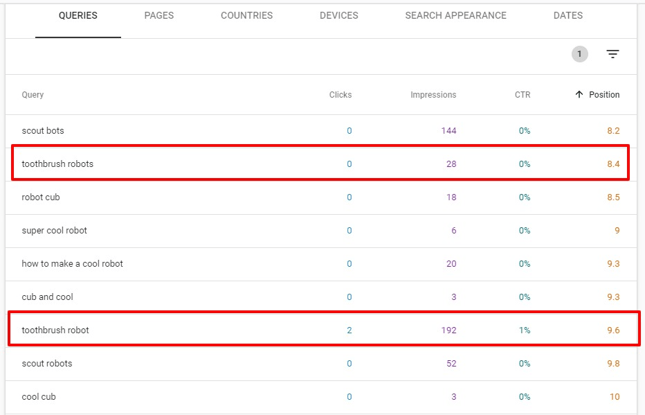 shows higher impressions from toothbrush robots as keywords