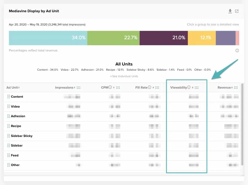 Screenshot of the ad unit report in the Mediavine dashboard 